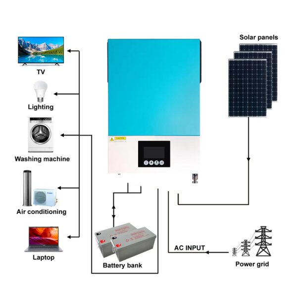 Solar inverters2 - Image 3