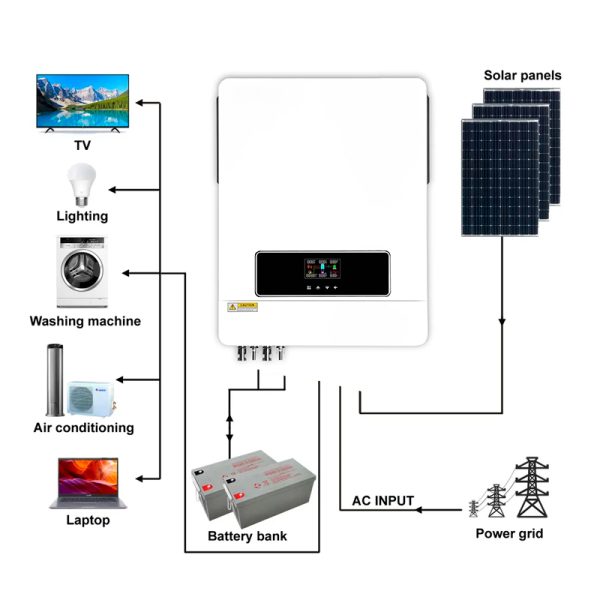 Solar inverters3 - Image 4